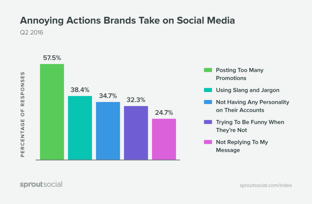 What Makes People Unfollow Brands on Social Media